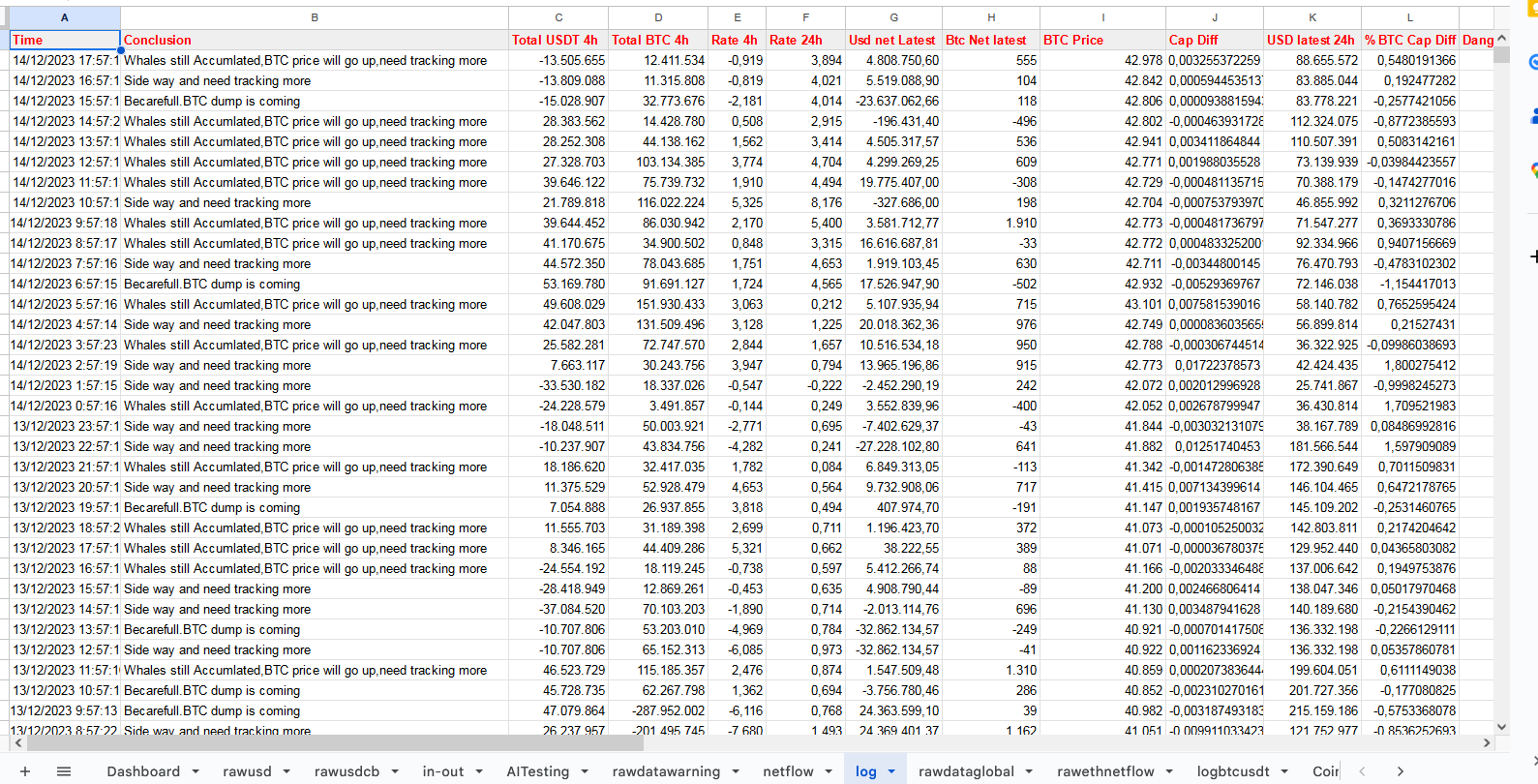 Google Sheet for BTC On-Chain Data with Automatic Updates and Telegram Alerts