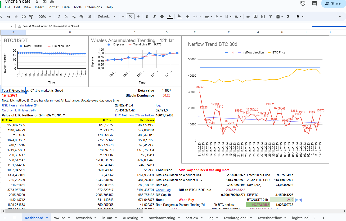 Google Sheet for BTC On-Chain Data with Automatic Updates and Telegram Alerts