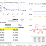 Google Sheet for BTC On-Chain Data with Automatic Updates and Telegram Alerts