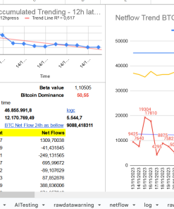 Google Sheet for BTC On-Chain Data with Automatic Updates and Telegram Alerts