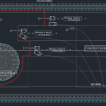 autocad method stae