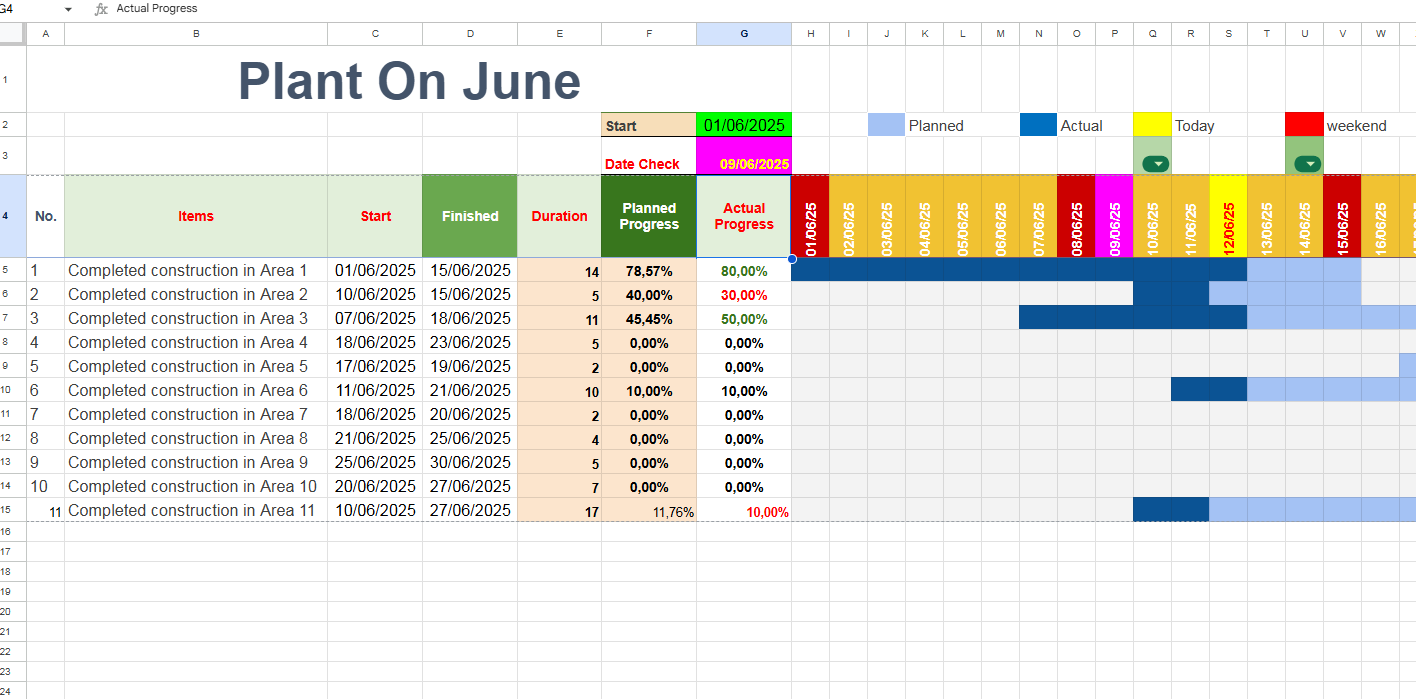 The Ultimate Automated Gantt Chart Template in Google Sheet. Boost Your Project Management!
