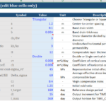 PVD Settlement Calculation Spreadsheet – Eurocode 7 Aligned | Prefabricated Vertical Drain Consolidation & Settlement Excel Template