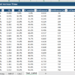 PVD Settlement Calculation Spreadsheet – Eurocode 7 Aligned | Prefabricated Vertical Drain Consolidation & Settlement Excel Template